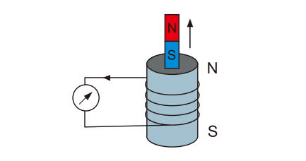 Inspection and Magnetization